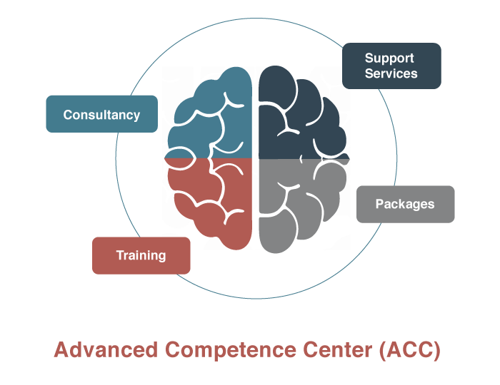 Advanced Competence Center ACC Insoft Consultancy Services
